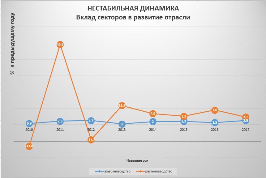 развитие птицеводства развитие птицеводства фото